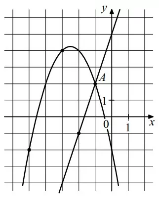На рисунке изображены графики функций f(x) = 3x + 5 На рисунке изображены графики функций f(x) = 3x + 5
