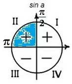 Решение №6208 Найдите tgα, если cosα = -0,8 и π/2 < α < π.