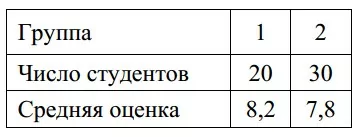 В институте используется десятибалльная система оценки знаний студентов. В институте используется десятибалльная система оценки знаний студентов.