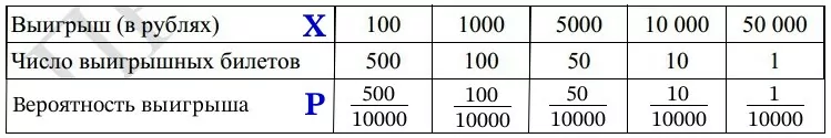 Организаторы лотереи выпустили 10 000 билетов.