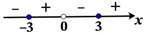 Решение №6252 Решите неравенство x ≤ 9/x.