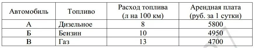 Клиент хочет арендовать автомобиль на сутки для поездки протяжённостью 300 км. Клиент хочет арендовать автомобиль на сутки для поездки протяжённостью 300 км.