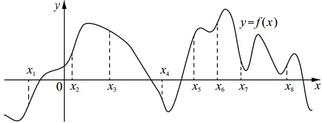 На рисунке изображён график функции y = f(x). На рисунке изображён график функции y = f(x).