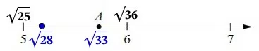 Одно из чисел √28, √33, √38, √47 отмечено на прямой точкой A.