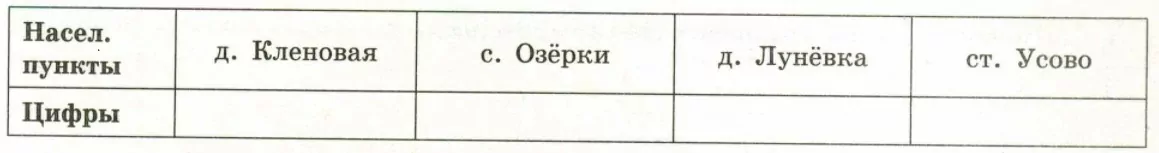 Пользуясь описанием, определите, какими цифрами на плане обозначены населённые пункты. Пользуясь описанием, определите, какими цифрами на плане обозначены населённые пункты.