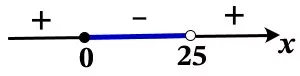 Решите неравенство x^2(x-25) ≤ x. Решите неравенство x^2(x-25) ≤ x.