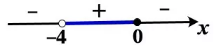 Решение №6455 Решите неравенство x^2/(x+4) ≥ x.