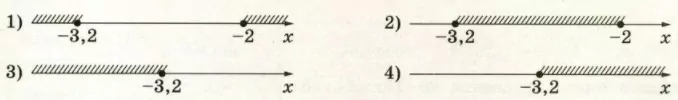 Укажите решение системы неравенств {3-x≥5, {x+3,2≤0. Укажите решение системы неравенств {3-x≥5, {x+3,2≤0.