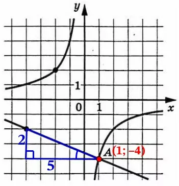 На рисунке изображены графики функций f(x)=kx и g(x)=ax+b На рисунке изображены графики функций f(x)=kx и g(x)=ax+b