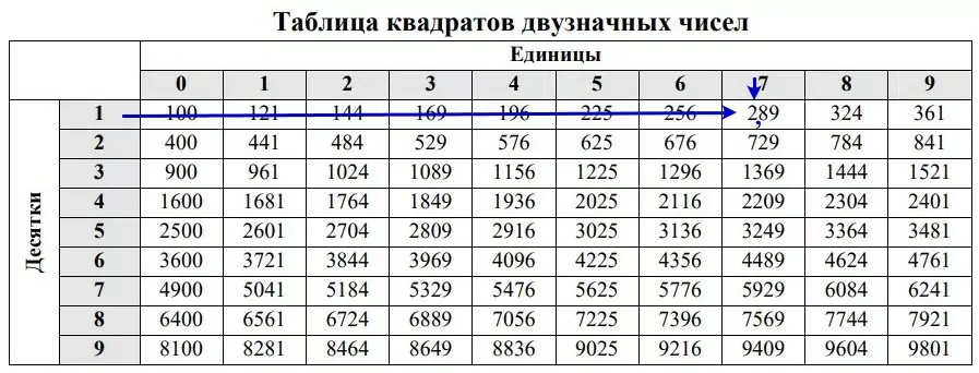 Найдите высоту EF входа в теплицу Найдите высоту EF входа в теплицу