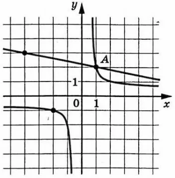 На рисунке изображены графики функций f(x)=kx и g(x)=ax+b На рисунке изображены графики функций f(x)=kx и g(x)=ax+b