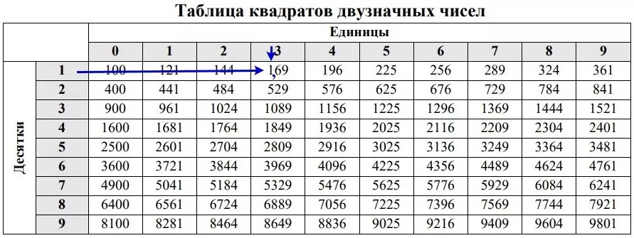 Найдите высоту EF входа в теплицу Найдите высоту EF входа в теплицу
