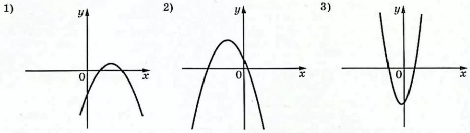 На рисунках изображены графики функций вида y = ax^2 + bx + c. На рисунках изображены графики функций вида y = ax^2 + bx + c.