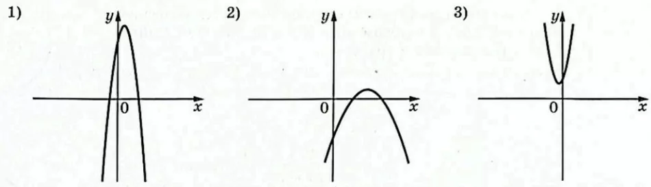На рисунках изображены графики функций вида y = ax2 + bx + c. На рисунках изображены графики функций вида y = ax2 + bx + c.