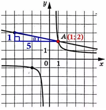 На рисунке изображены графики функций f(x) = kx и g(x) = ax + b На рисунке изображены графики функций f(x) = kx и g(x) = ax + b