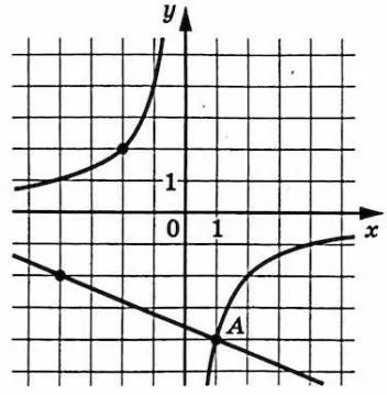 На рисунке изображены графики функций f(x)=kx и g(x)=ax+b На рисунке изображены графики функций f(x)=kx и g(x)=ax+b