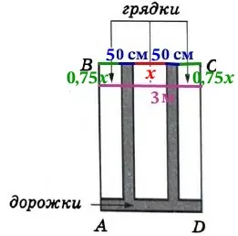 Найдите ширину узкой грядки Найдите ширину узкой грядки