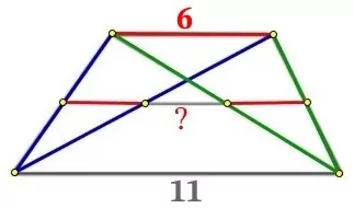 Основания трапеции равны 6 и 11. Основания трапеции равны 6 и 11.