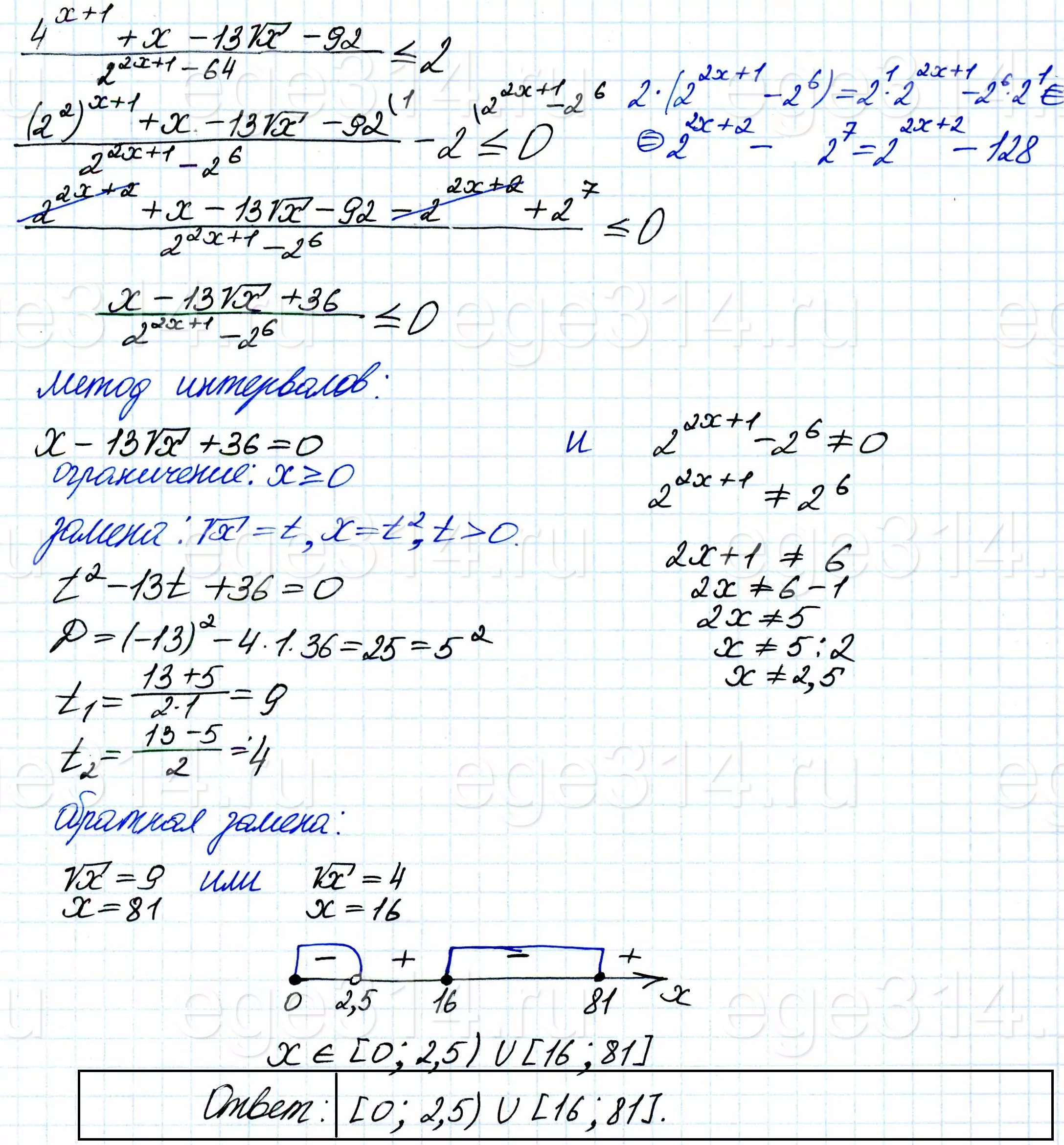 Решите неравенство (4^(x+1)+x-13√x-92)/(2^(2x+1)-64) ≤ 2. Решите неравенство (4^(x+1)+x-13√x-92)/(2^(2x+1)-64) ≤ 2.