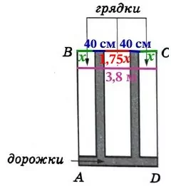 сли она на 75 % больше ширины узкой грядки Если она на 75 % больше ширины узкой грядки