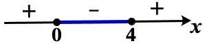 Укажите решение неравенства x^2 ≤ 4x. Укажите решение неравенства x^2 ≤ 4x.