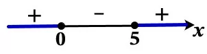 Укажите решение неравенства x^2 ≥ 5x. Укажите решение неравенства x^2 ≥ 5x.