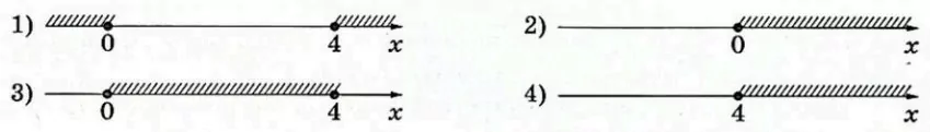 Укажите решение неравенства x^2 ≤ 4x. Укажите решение неравенства x^2 ≤ 4x.