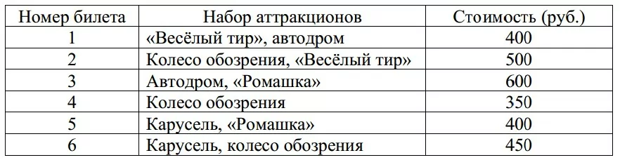 В городском парке работает пять аттракционов карусель В городском парке работает пять аттракционов карусель